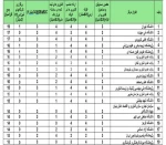 غرفه دانشگاه ملی مهارت در جمع غرفه‌های برتر و منتخب بیست و پنجمین نمایشگاه دستاوردهای پژوهش، فناوری و فن‌بازار قرار گرفت 4