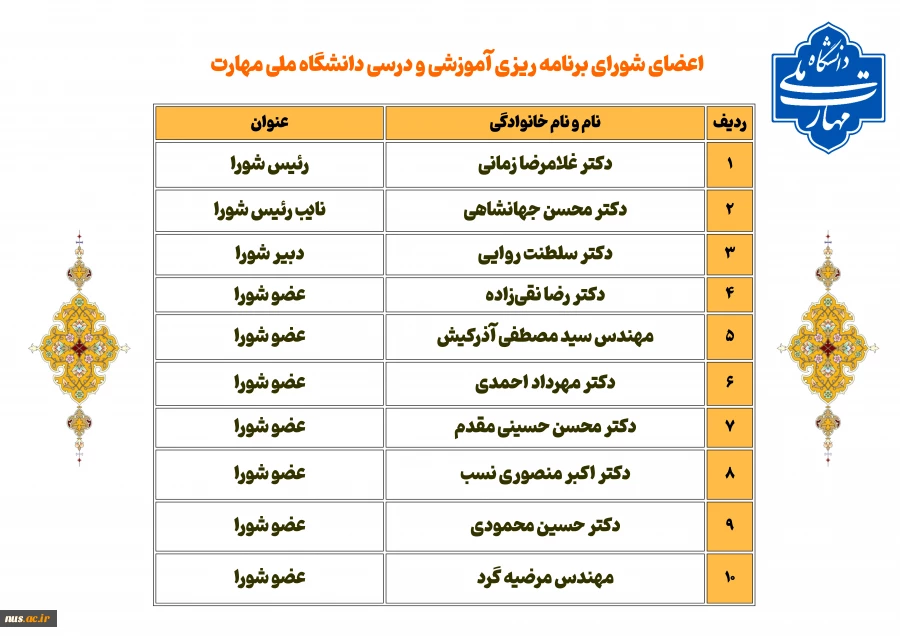 شورای برنامه‌ریزی آموزشی و درسی 2