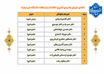 شورای راهبردی فناوری اطلاعات و ارتباطات 2
