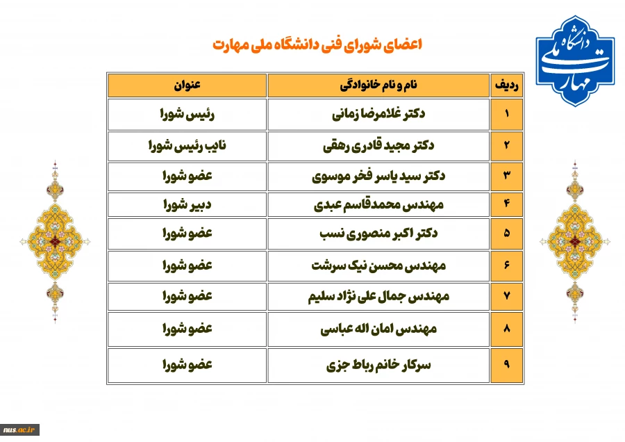 شورای فنی 2