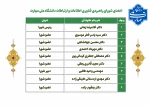 شورای راهبردی فناوری اطلاعات و ارتباطات 2