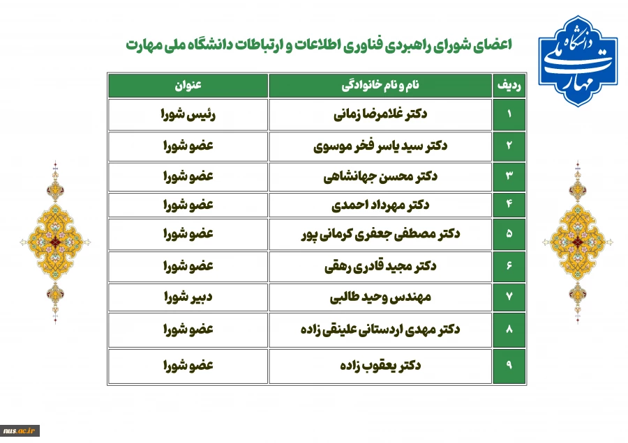 شورای راهبردی فناوری اطلاعات و ارتباطات 2