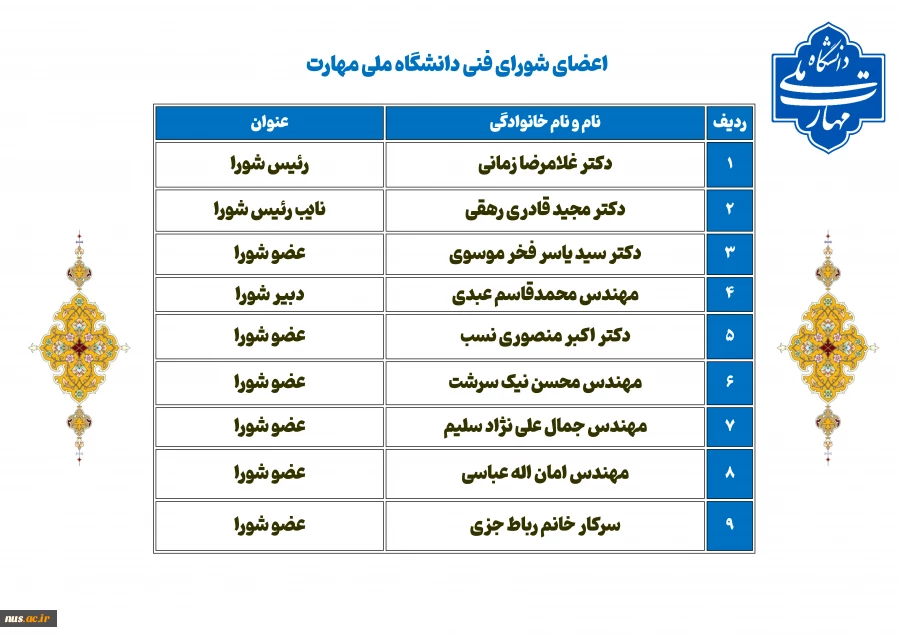 شورای فنی 2