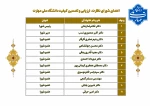 شورای نظارت، ارزیابی و تضمین کیفیت  2