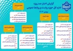 حضور دکتر موسویان  مدیرکل امور مدرسان و اعضای هیئت علمی دانشگاه ملی مهارت در آموزشکده تربیت بدنی صفا دشت 2