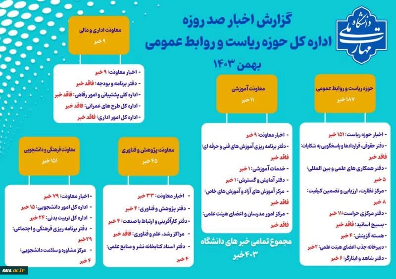 حضور دکتر موسویان  مدیرکل امور مدرسان و اعضای هیئت علمی دانشگاه ملی مهارت در آموزشکده تربیت بدنی صفا دشت 2