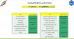 کاردانی ناپیوسته 1404 - 1405