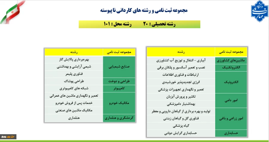 کاردانی ناپیوسته 1404 - 1405