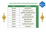 شورای راهبردی فناوری اطلاعات و ارتباطات 2
