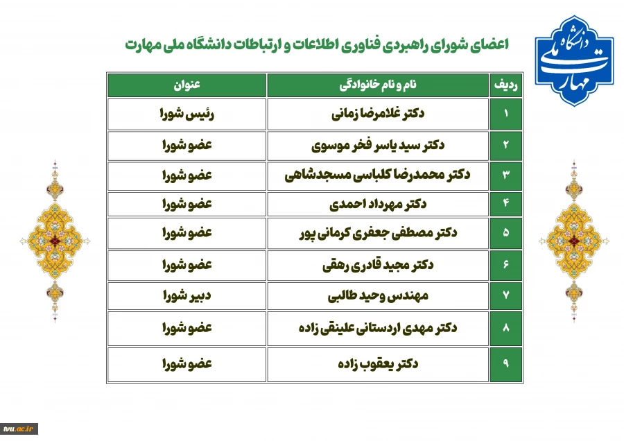 شورای راهبردی فناوری اطلاعات و ارتباطات 2
