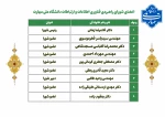 شورای راهبردی فناوری اطلاعات و ارتباطات 2