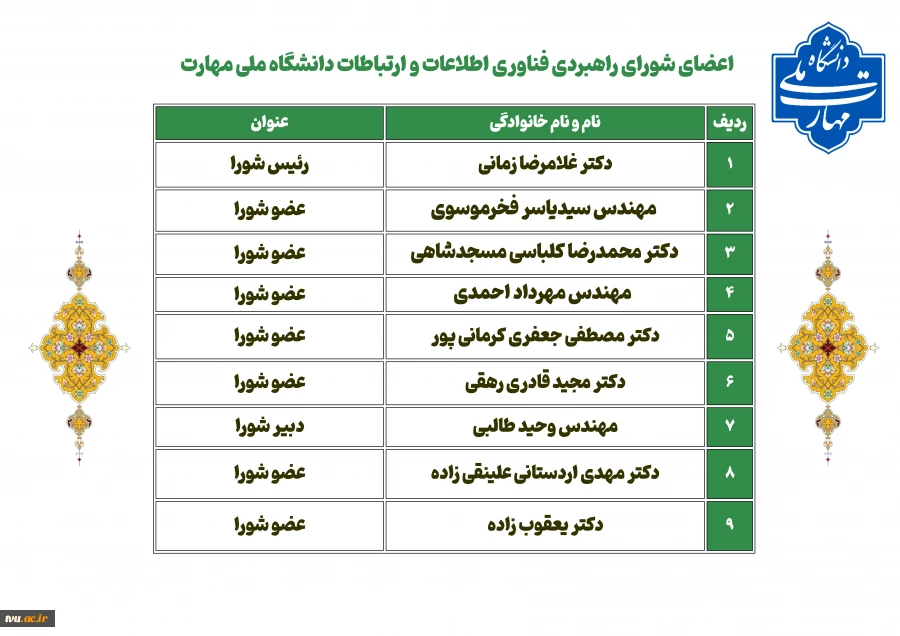 شورای راهبردی فناوری اطلاعات و ارتباطات 2