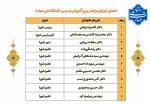 شورای برنامه‌ریزی آموزشی و درسی 2