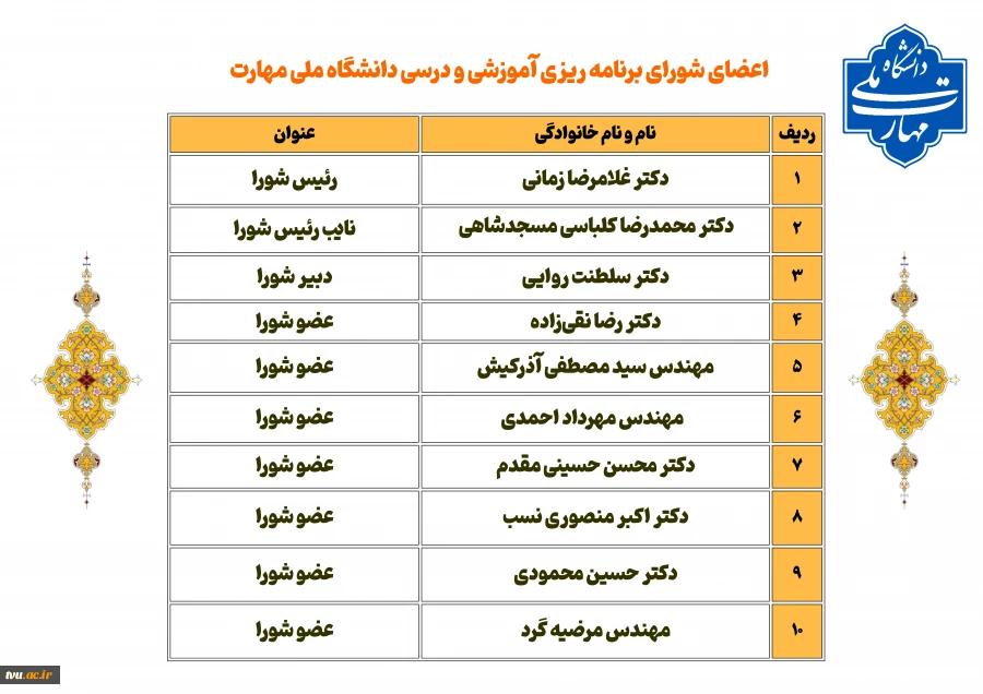 شورای برنامه‌ریزی آموزشی و درسی 2