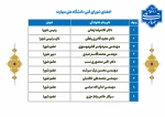 شورای فنی 2