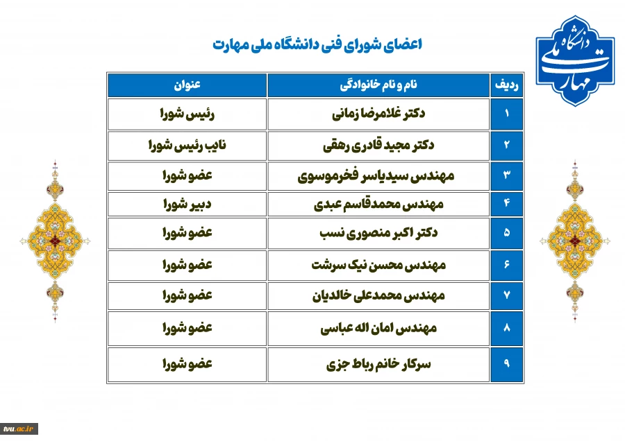 شورای فنی 2