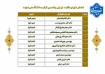 شورای نظارت، ارزیابی و تضمین کیفیت 2