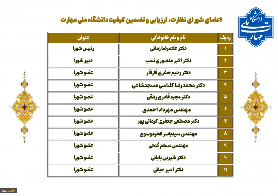 شورای نظارت، ارزیابی و تضمین کیفیت 2