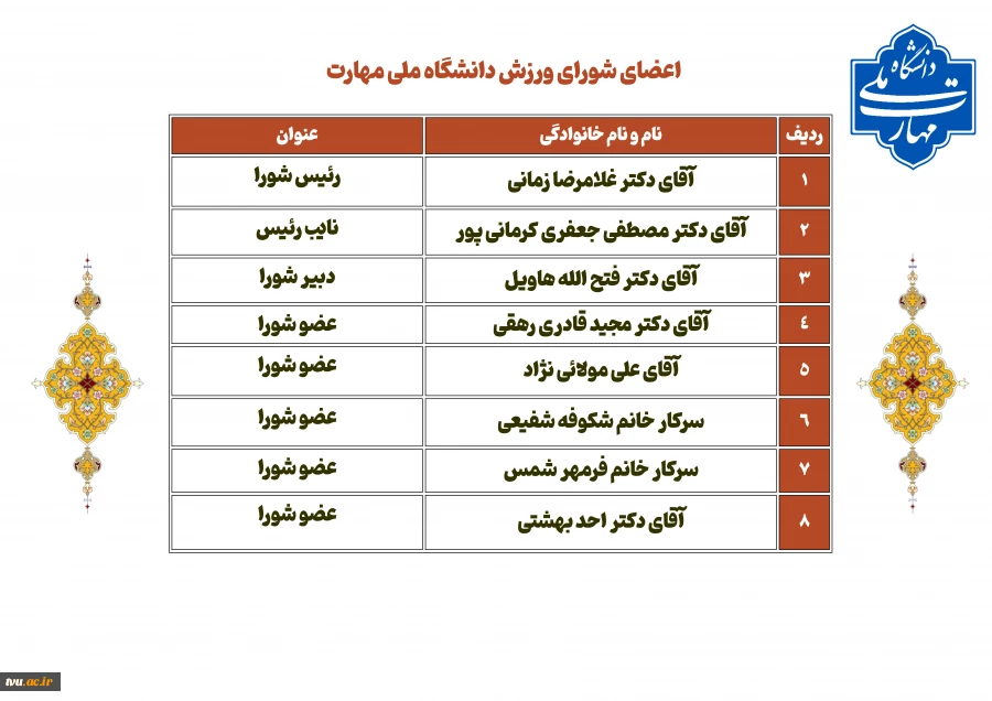 شورای ورزش 2