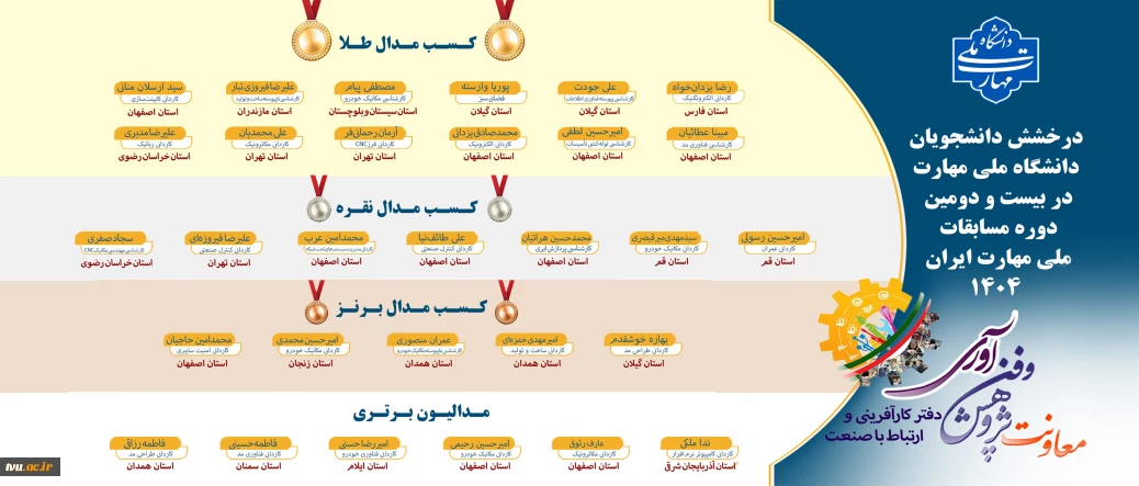 درخشش دانشجویان دانشگاه ملی مهارت در بیست و دومین مسابقات ملی مهارت ایران 1404
