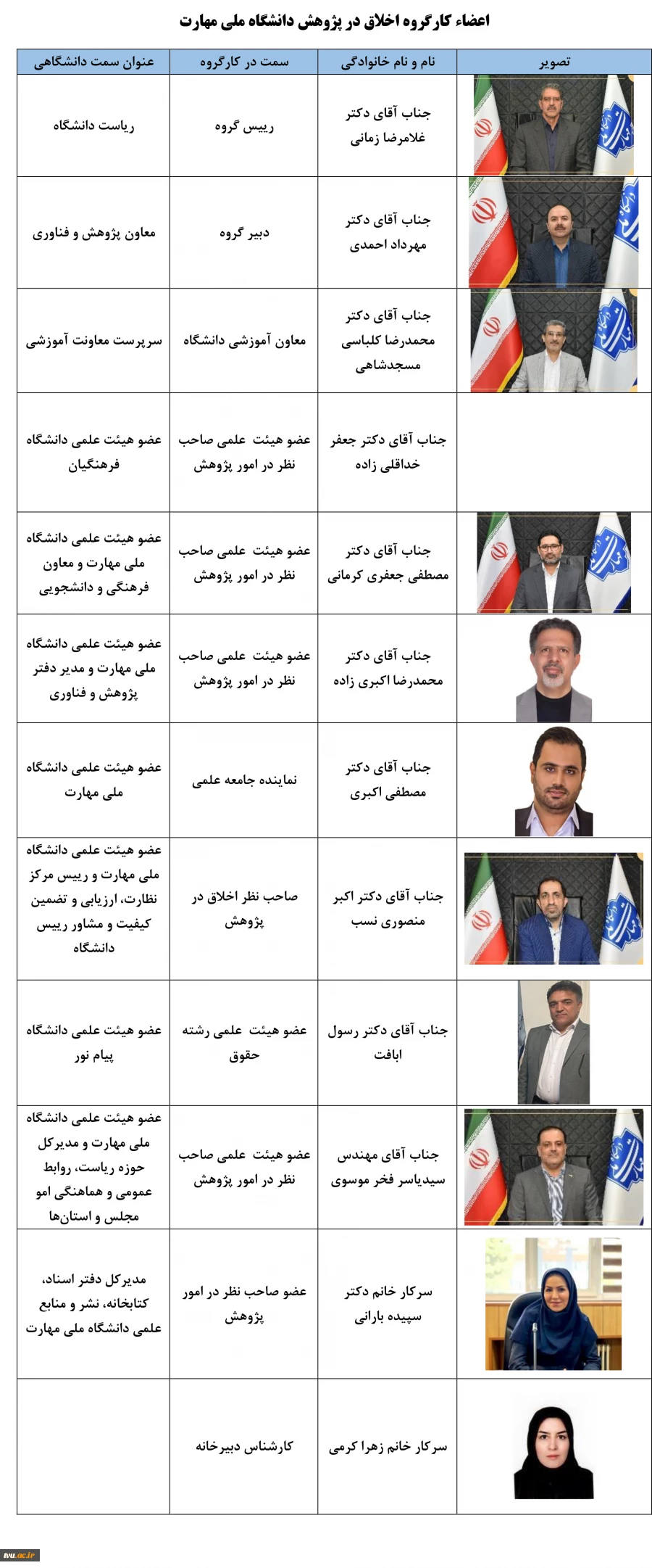 اعضای کارگروه