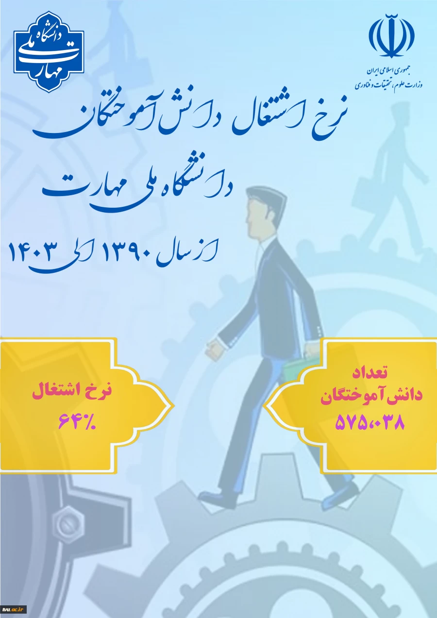 ارسال گزارش های آماری دانشگاه ملی مهارت به مراکز استانی 5