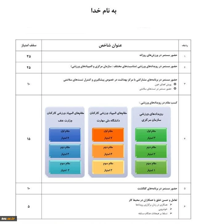 جایزه ویژه سفیر سلامت لید 2