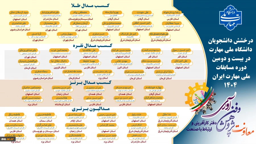 درخشش دانشجویان دانشگاه ملی مهارت در بیست و دومین مسابقات ملی مهارت ایران 1404 2