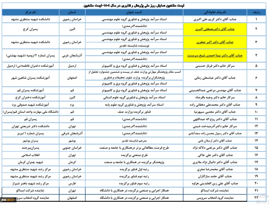با حضور سرپرست معاونت پژوهشی وزارت علوم، تحقیقات و فناوری و رئیس دانشگاه ملی مهارت صورت گرفت؛

 تجلیل از سرآمدان پژوهش و فناوری دانشگاه ملی مهارت در همایش گرامی‌داشت هفته ملی پژوهش و فناوری 5