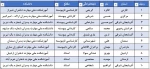 دانشجوی دانشگاه ملی مهارت استان فارس برنده طرح «گامیران – گام‌های طلایی 2»  3