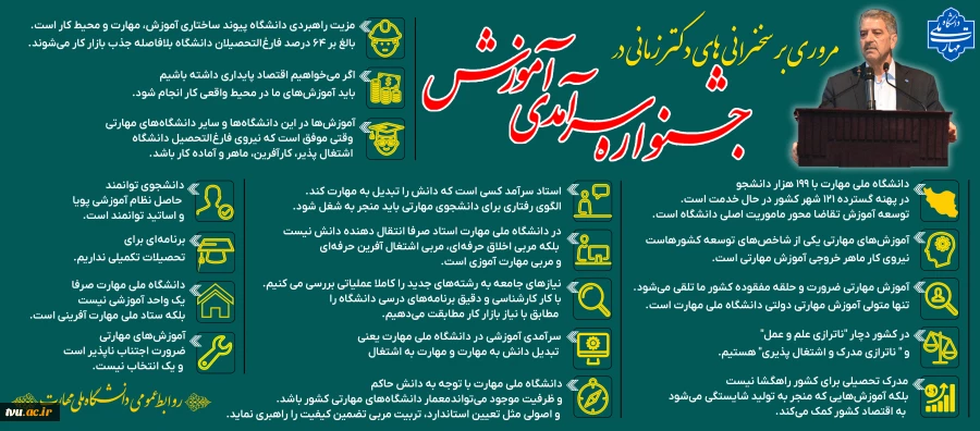 دکتر زمانی 2
