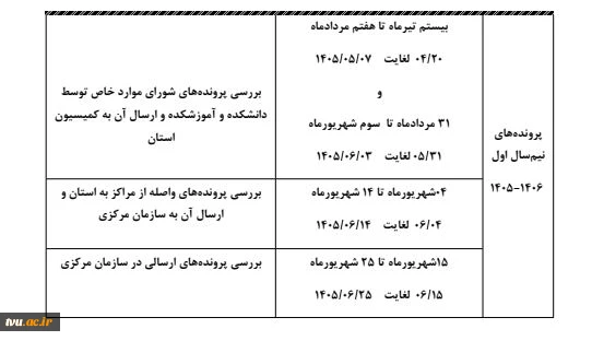 اصلاحیه تقویم اجرایی کمیسیون موارد خاص 3