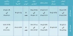 تقویم اموزشی1406-1405 2