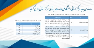 ابلاغ رده‌بندی جدید مراکز استانی دانشگاه ملی مهارت
