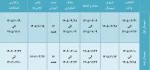 تقویم آموزشی سال تحصیلی 406ـ1405 2