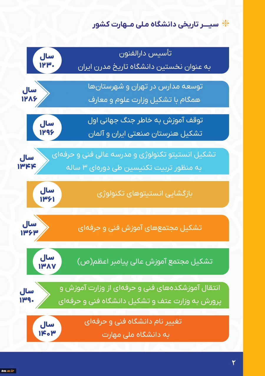 سیر تاریخی