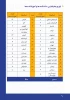 توزیع جغرافیایی