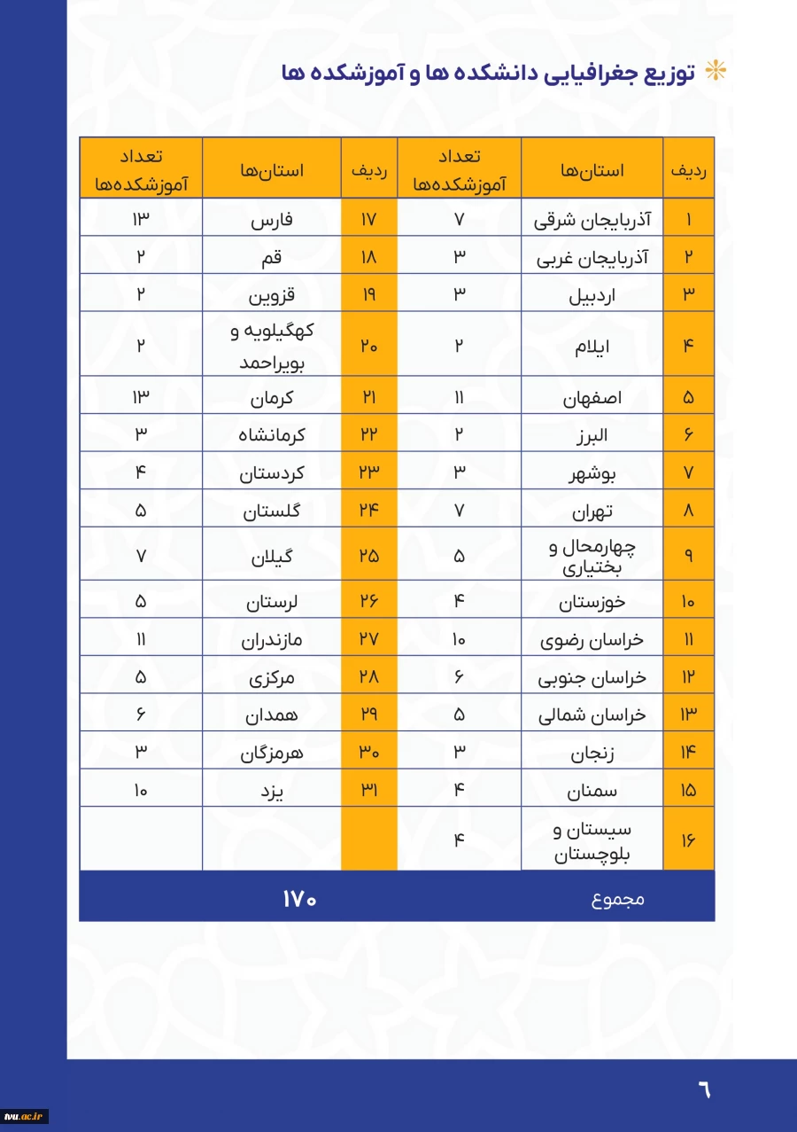 توزیع جغرافیایی
