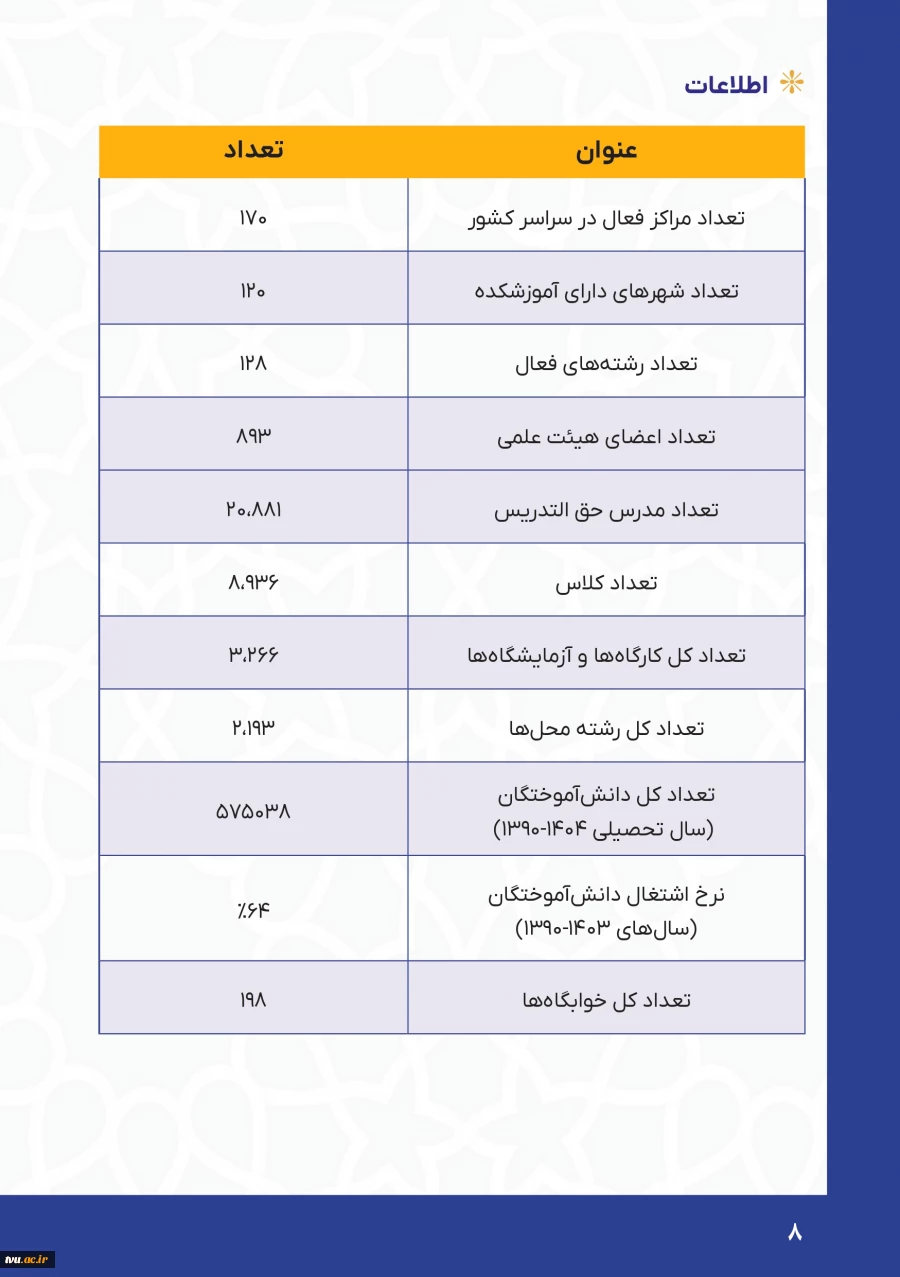 اطلاعات