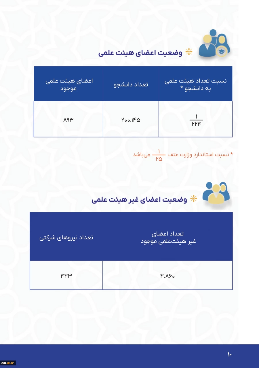 وضعیت اعضای هیئت علمی و غیر هیئت علمی