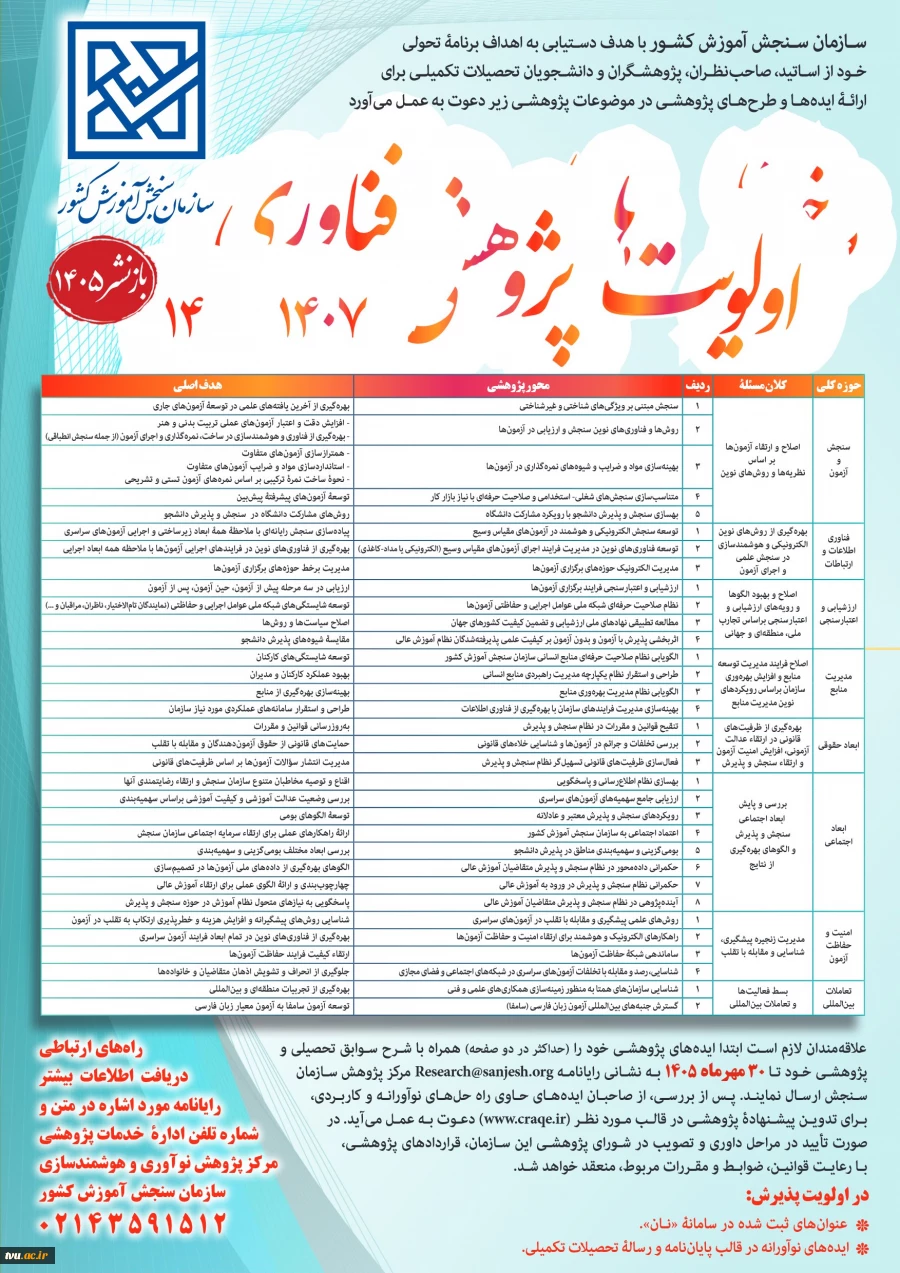 فراخوان اولویت های پژوهشی و فناوری سازمان سنجش آموزش کشور shg 1405 2