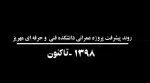 آماده‌سازی و تکمیل پروژه عمرانی آموزشکده تمام‌خیرساز فنی و حرفه‌ای امام علی (ع) مهریز