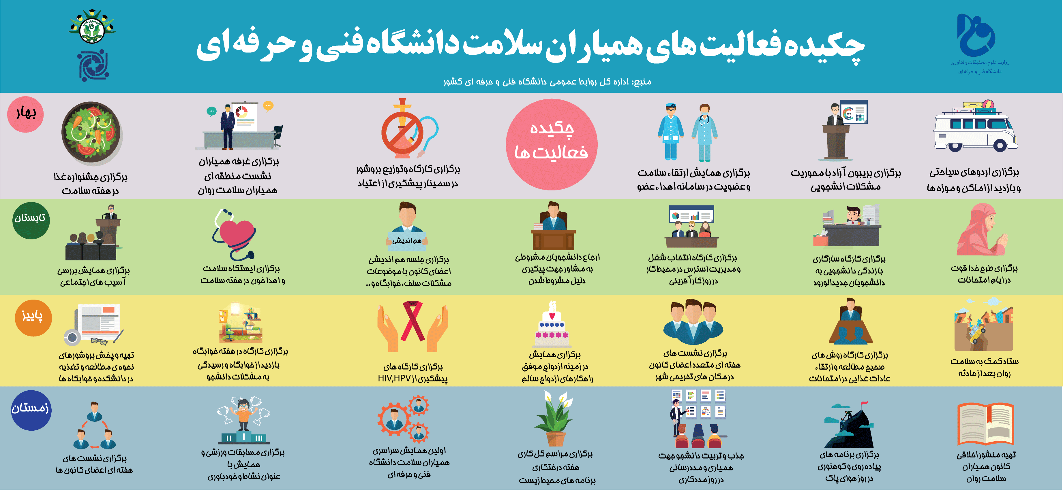 همیاران